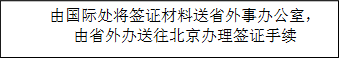 由国际处将签证材料送省外事办公室，由省外办送往北京办理签证手续